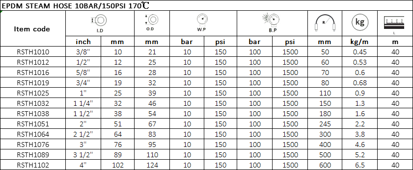 EPDM STEAM HOSE 10BAR150PSI 170℃ Specification